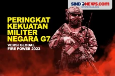 Urutan Kekuatan Militer...