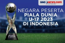 Negara Peserta Piala...