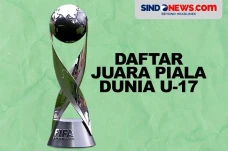 Daftar Juara Piala Dunia...