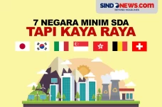 Tujuh Negara Minim Sumber...