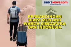 Perbandingan Biaya Hidup...