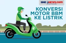 Biaya, Syarat, dan Cara...