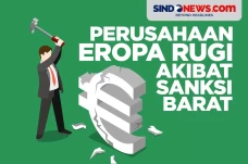 Perusahaan Eropa Rugi...