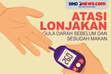 Cara Mengatasi Lonjakan...