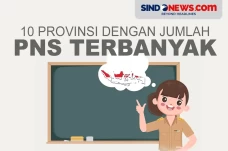 10 Provinsi di Indonesia...