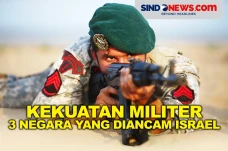 Kekuatan Militer Tiga...