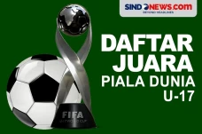 Daftar Juara Piala Dunia...