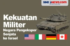 Kekuatan Militer Negara...