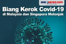 Penyebab Kasus Covid-19...