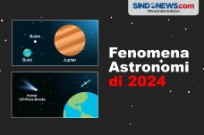 Empat Fenomena Astronomi...