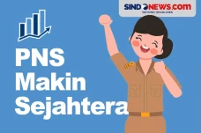 Makin Sejahtera, Anggaran...