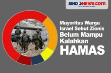 Mayoritas Warga Israel...