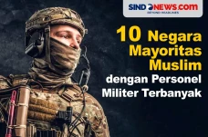 10 Negara Mayoritas...