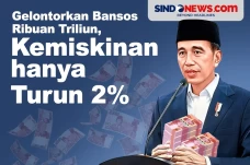 Jokowi Kucurkan Bansos...
