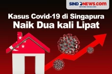 Waspada, Kasus COVID-19...