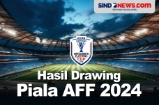 Hasil Drawing Piala...