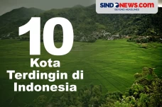 10 Kota Terdingin di...