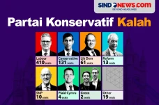 14 Tahun Berkuasa, Partai...