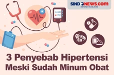 Penyebab Tekanan Darah...