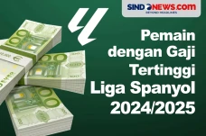 Pemain dengan Gaji Tertinggi...