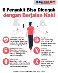 6 Penyakit Berbahaya...