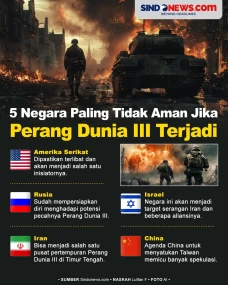 5 Negara Paling Tidak...
