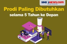 Prodi Paling Banyak...