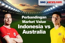 Perbandingan Market...