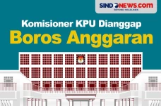 Komisioner KPU Dianggap...