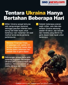 Tentara Ukraina Hanya...
