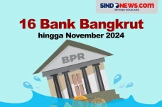 16 Bank Bangkrut hingga...