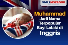 Muhammad Jadi Nama Terpopuler...