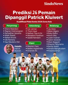 Prediksi 26 Pemain Timnas...