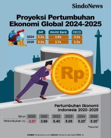 Proyeksi Pertumbuhan...