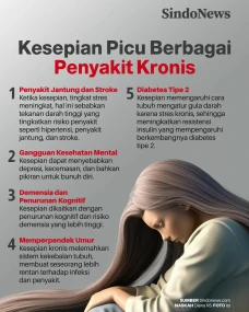 Jomblo Waspada! Kesepian...