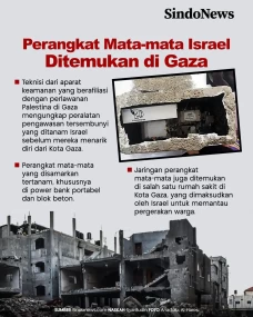 Perangkat Mata-mata...