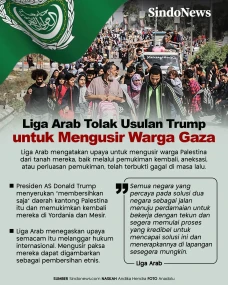 Liga Arab Tolak Usulan...