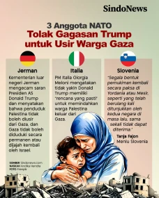 3 Anggota NATO Tolak...