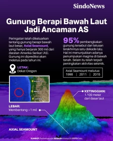 Gunung Berapi Bawah...