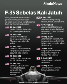AS Klaim F-35 sebagai...