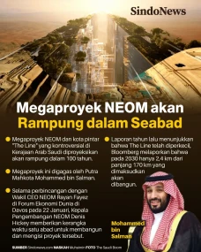 Megaproyek NEOM Pangeran...