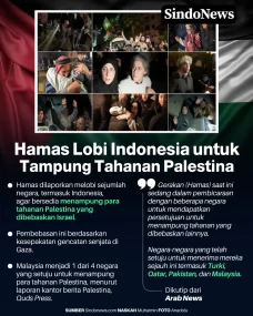 Hamas Lobi Indonesia...