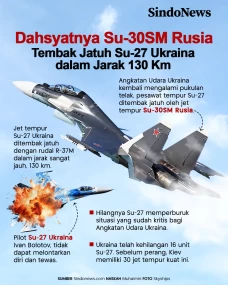 Hebatnya Jet Tempur...