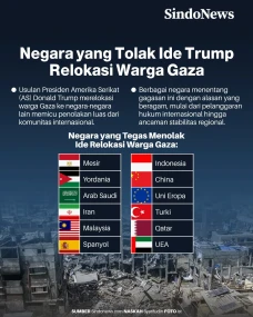 12 Negara yang Menolak...