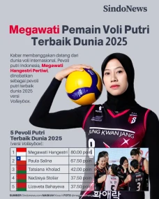 Megawati Hangestri,...