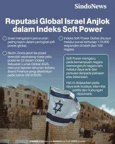 Reputasi Global Israel...
