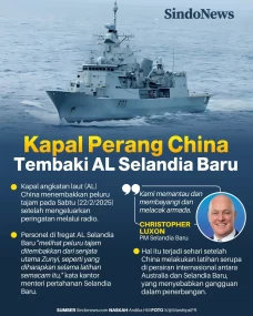 Kapal Perang China Tembaki...
