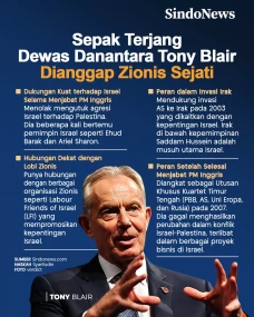 Sepak Terjang Dewas...