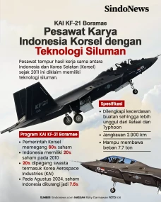 KAI KF-21 Pesawat Karya...