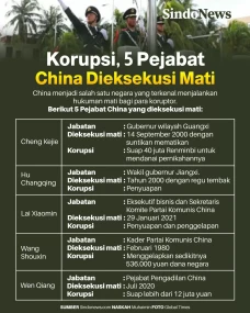 5 Pejabat China yang...